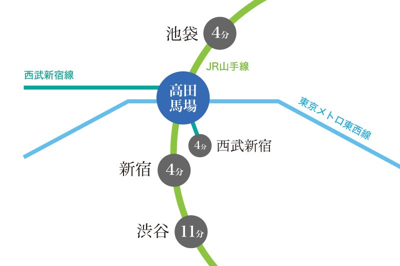 高田馬場周辺の路線図